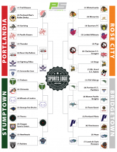 Click to view full bracket and results.